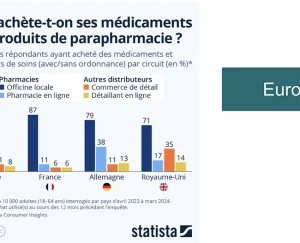 screenshot étude e-pharmacie